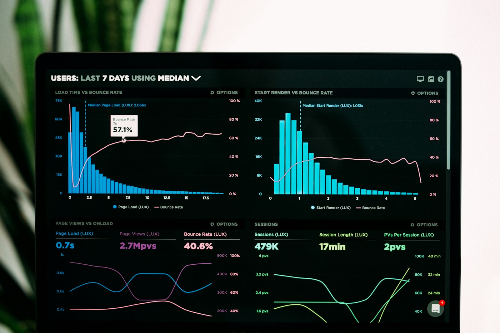 Data and automation
